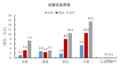 快递企业如何脱颖而出 要看这3点要素