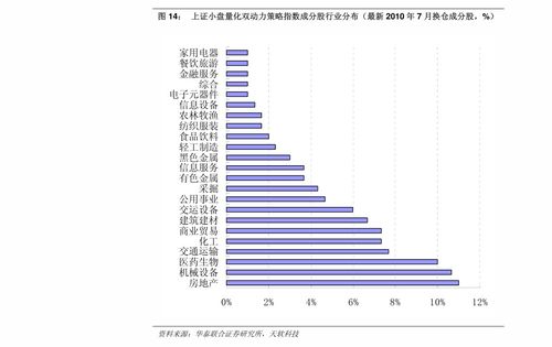 国泰君安 主动量化周报 科技风高,有舍才有得