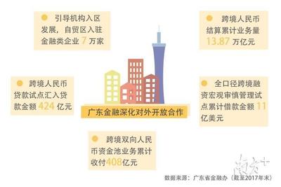国际金融中心深调研⑤|粤港澳大湾区如何开放连接,打通金融血脉?