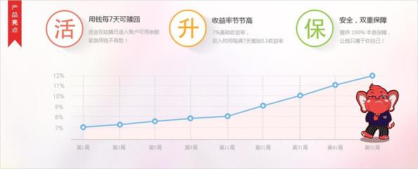 红象新产品活期宝上线 遭众多投资者哄抢_天下金融网