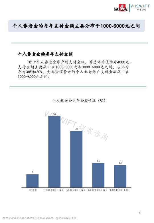 2023年中国养老金融产品调研白皮书