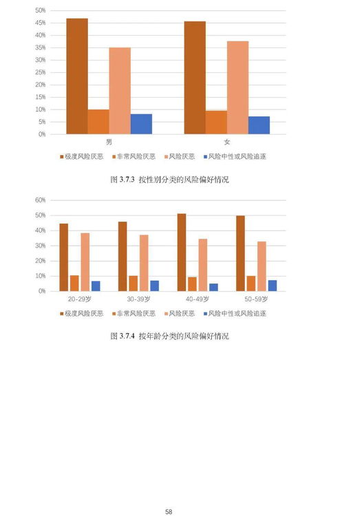 国人养老准备情况