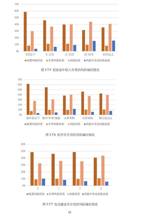 国人养老准备情况