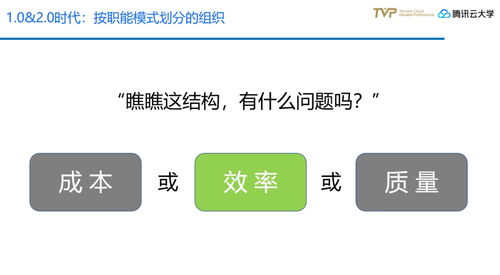 金融全产品交易模式下,技术中台应该是怎样的 tvp思享