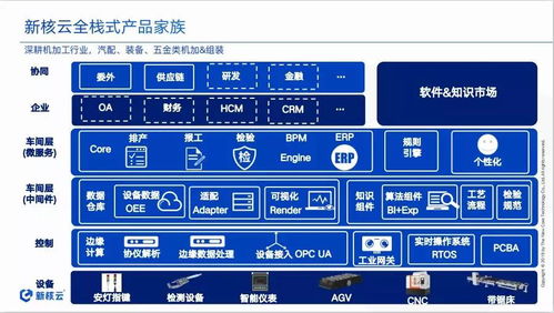 一年营收数千万 他把传统工厂变身 智能工厂 还拿下几千万b轮融资