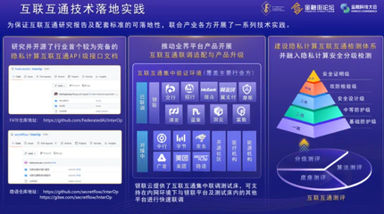 加快推动金融业隐私计算互联互通落地实施