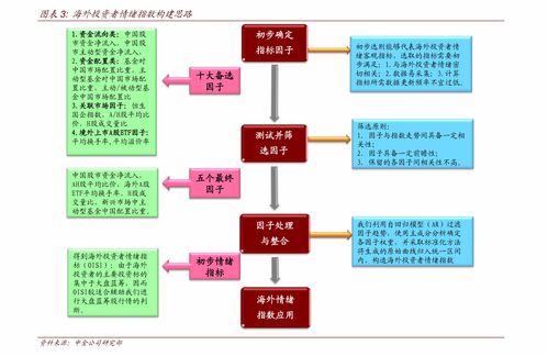华泰证券 金工 关注大金融板块相关产品投资价值