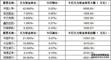热点犹存关注政策导向 本周资金净流入前5行业_金融学_汇集金融信息 专业知识的金融业界学圈