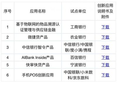 央行:对首批拟纳入"监管沙箱"机构名单公开征求意见