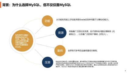 去Oracle实录:如何在线更换金融核心场景中的数据库?