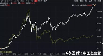 中国基金报: "孤独"行者陈光明 中国基金报 游芸芸 2013年夏天,深圳香格里拉酒店,某个金融大型论坛即将开始。陈光明和业界同行一一打过招呼之后,终于在. - 雪球