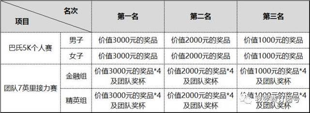 免费 | 金融业界精英人士的一场交友盛会!2017“米缸金融杯