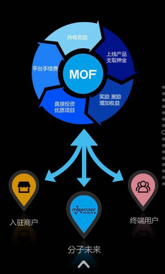香港上市公司中国长远战略投资区块链资管平台分子未来
