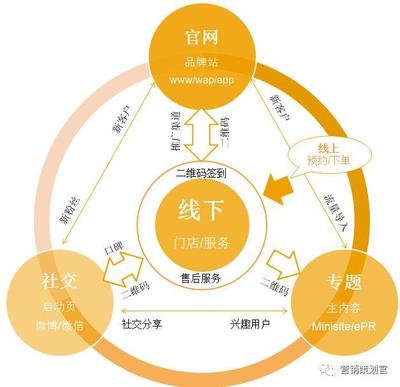 etc营销策划怎么写,创意方案书怎么写?