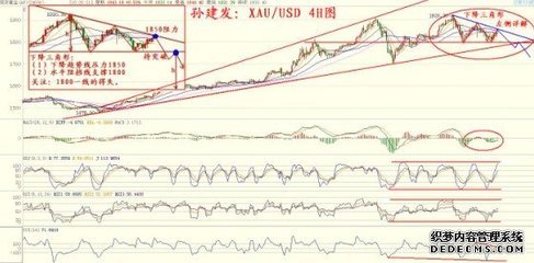 孙建发:欧元区债权好转 黄金多空博弈剧烈_金融学_汇集金融信息 专业知识的金融业界学圈