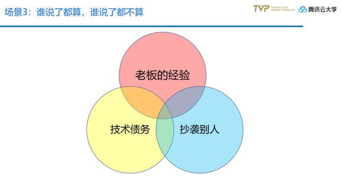 金融全产品交易模式下,技术中台应该是怎样的 tvp思享
