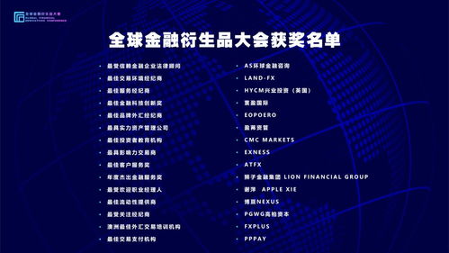 2019全球金融衍生品大会 中国香港 圆满结束