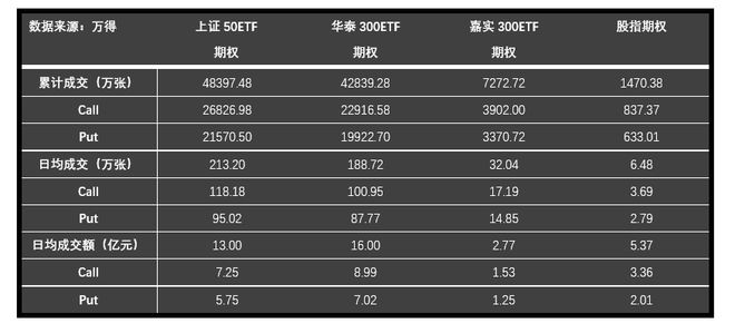 爆发式增长!期权扩容1周年,两大产品已杀入全球前3!业界期待品种进一步丰富