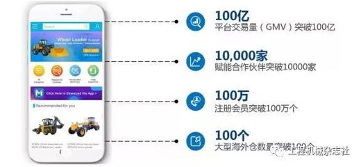 业界 | 徐工电商:力争5年成为机电产业集群垂直电商“独角兽”