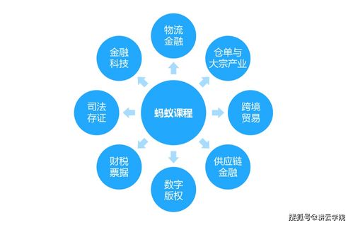 对标蚂蚁金服总部,学习数字金融时代产品的运营和创新
