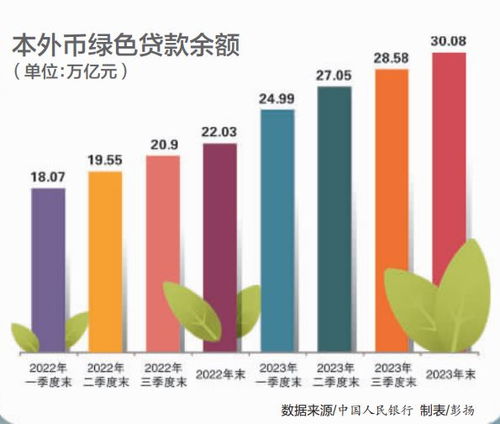 瞄准 双碳 目标 绿色金融发展料加力