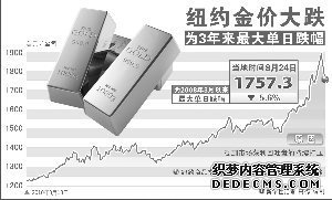 金子猖獗 创3年内最大日跌幅_金融学_汇集金融信息 专业知识的金融业界学圈