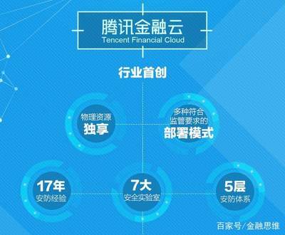 腾讯金融云精准赋能 助跑“金融马拉松”