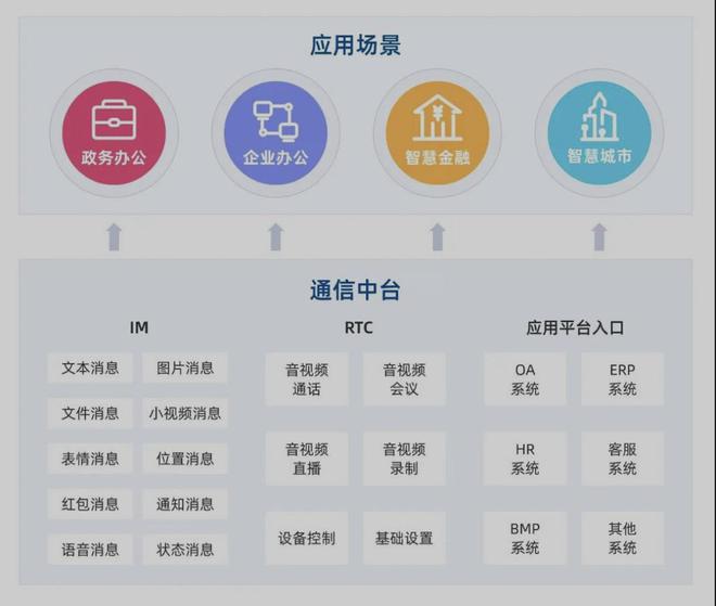融云参编,业界首个办公即时通信软件安全标准重磅发布!