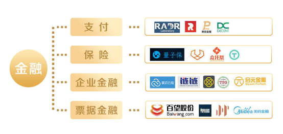业界巨擘聚焦区块链 一文看懂企业如何捕捉机遇?
