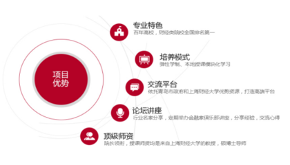 走访落地高校,在青岛就能读上海财大金融学研究生!