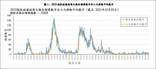金融组织想让香港放弃新冠 清零 港府回应