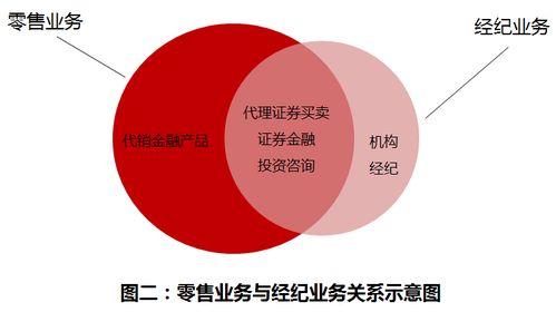 明明是两种商业模式,你却要它转型