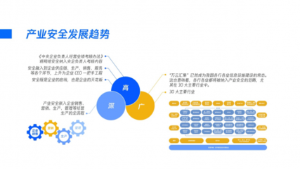 业界动态:重磅发布丨腾讯研究院发布《2020产业安全报告》塑造产业互联网时代的安全战略观