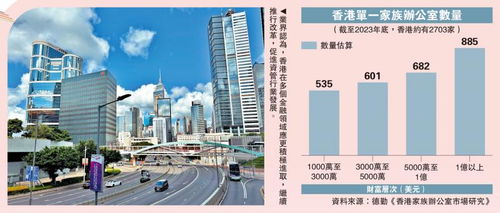 新里程新篇章系列9 开拓财富管理新市场，港资管行业潜力巨大