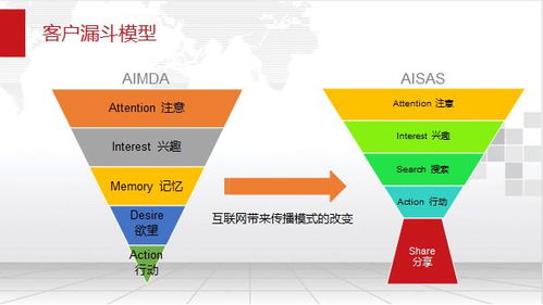 九卦 如何打造良好的金融产品与客户体验