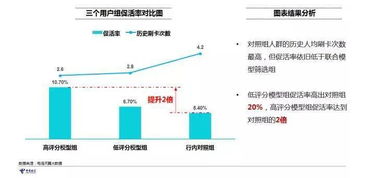 2017年电信大数据在普惠金融领域的应用探索与金融业界反响