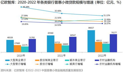 四年重磅扶小微 六类生态伙伴、四种产品，重塑产业金融生态图谱